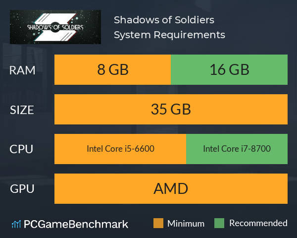 Shadows of Soldiers System Requirements PC Graph - Can I Run Shadows of Soldiers