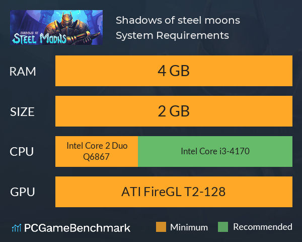 Shadows of steel moons System Requirements PC Graph - Can I Run Shadows of steel moons