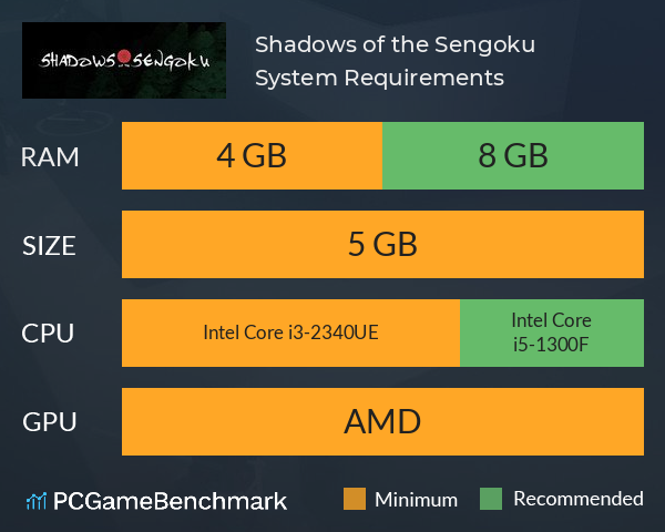 Shadows of the Sengoku System Requirements PC Graph - Can I Run Shadows of the Sengoku