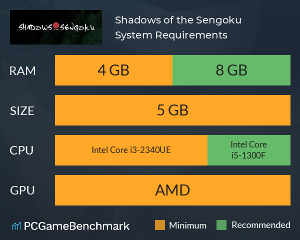 Shadows of the Sengoku System Requirements PC Graph - Can I Run Shadows of the Sengoku Shadows of the Sengoku System Requirements PC Graph - Can I Run Shadows of the Sengoku