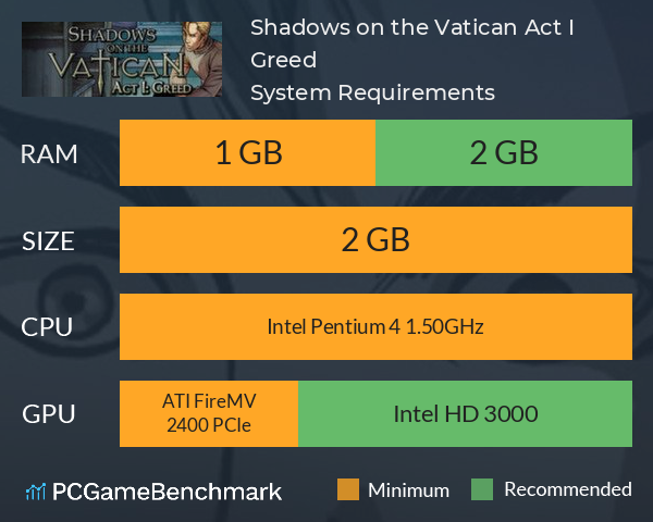 Shadows on the Vatican Act I: Greed System Requirements PC Graph - Can I Run Shadows on the Vatican Act I: Greed