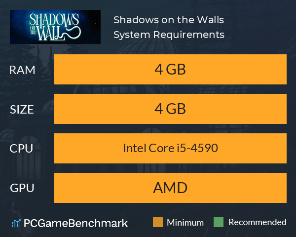 Shadows on the Walls System Requirements PC Graph - Can I Run Shadows on the Walls Shadows on the Walls System Requirements PC Graph - Can I Run Shadows on the Walls