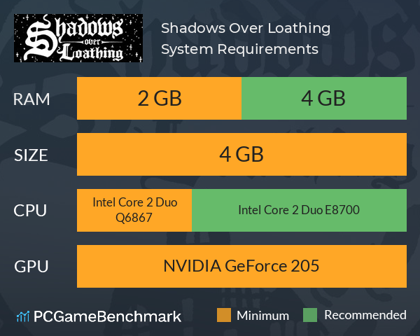 Shadows Over Loathing System Requirements PC Graph - Can I Run Shadows Over Loathing
