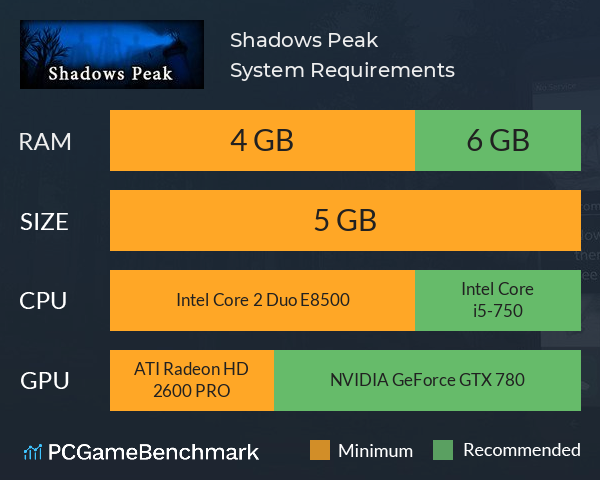 Shadows Peak System Requirements PC Graph - Can I Run Shadows Peak
