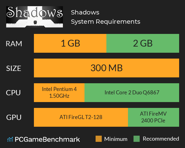 Shadows System Requirements PC Graph - Can I Run Shadows