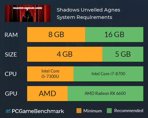 Shadows Unveiled: Agnes System Requirements PC Graph - Can I Run Shadows Unveiled: Agnes Shadows Unveiled: Agnes System Requirements PC Graph - Can I Run Shadows Unveiled: Agnes