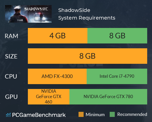 ShadowSide System Requirements PC Graph - Can I Run ShadowSide