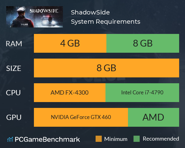 ShadowSide System Requirements PC Graph - Can I Run ShadowSide