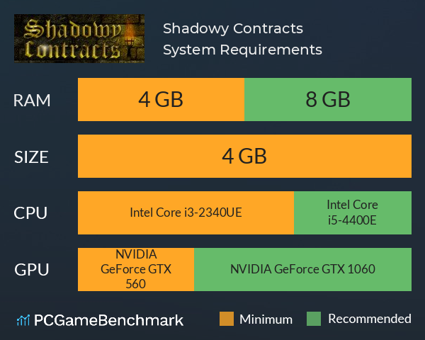 Shadowy Contracts System Requirements PC Graph - Can I Run Shadowy Contracts Shadowy Contracts System Requirements PC Graph - Can I Run Shadowy Contracts