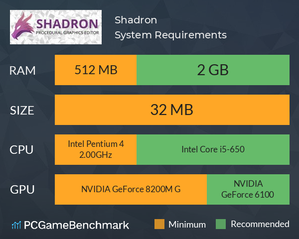 Shadron System Requirements PC Graph - Can I Run Shadron