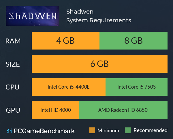 Shadwen System Requirements PC Graph - Can I Run Shadwen