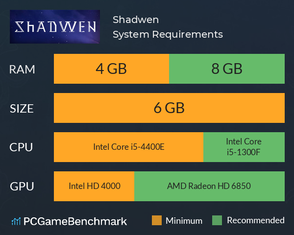 Shadwen System Requirements PC Graph - Can I Run Shadwen