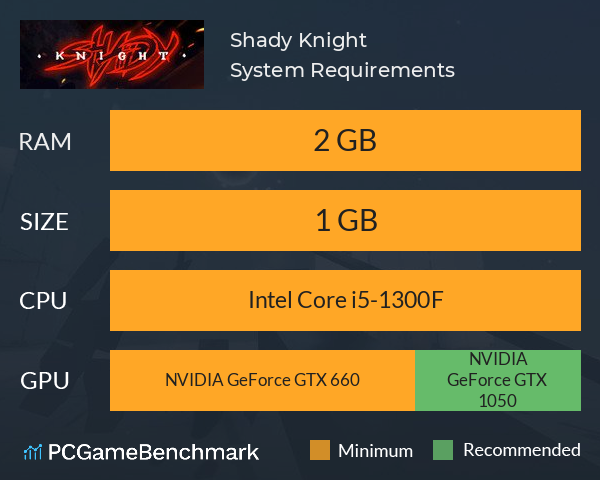 Shady Knight System Requirements PC Graph - Can I Run Shady Knight Shady Knight System Requirements PC Graph - Can I Run Shady Knight