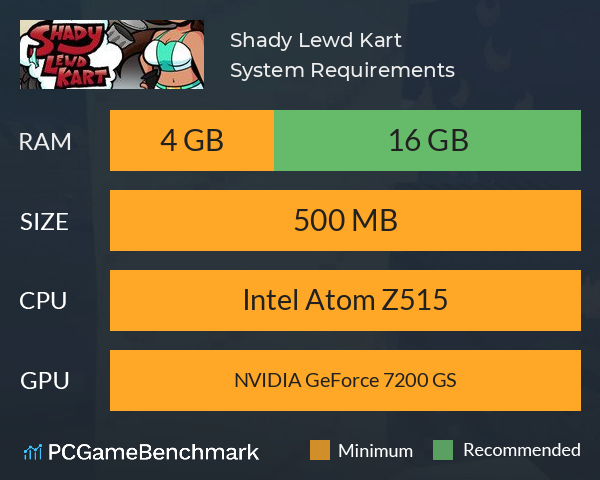 Shady Lewd Kart System Requirements PC Graph - Can I Run Shady Lewd Kart