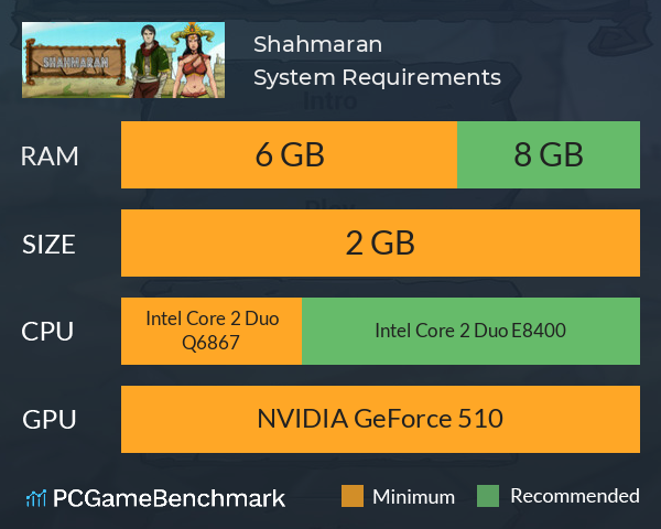 Shahmaran System Requirements PC Graph - Can I Run Shahmaran Shahmaran System Requirements PC Graph - Can I Run Shahmaran