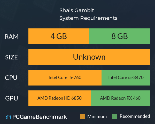Shai’s Gambit System Requirements PC Graph - Can I Run Shai’s Gambit Shai’s Gambit System Requirements PC Graph - Can I Run Shai’s Gambit