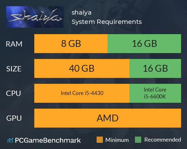 shaiya System Requirements PC Graph - Can I Run shaiya