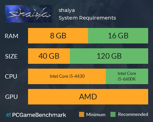 shaiya System Requirements PC Graph - Can I Run shaiya