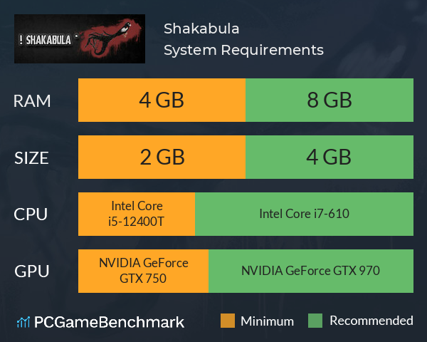 ! Shakabula * System Requirements PC Graph - Can I Run ! Shakabula *