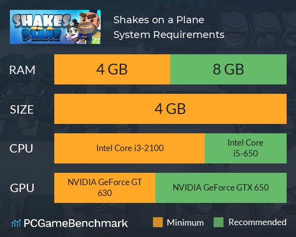 Shakes on a Plane System Requirements PC Graph - Can I Run Shakes on a Plane Shakes on a Plane System Requirements PC Graph - Can I Run Shakes on a Plane
