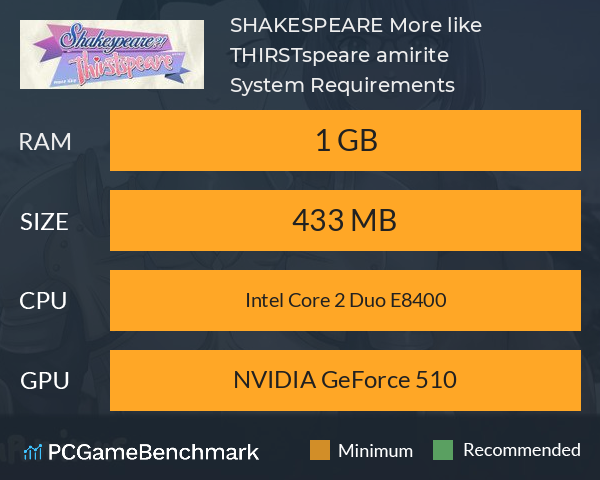 SHAKESPEARE? More like THIRSTspeare, amirite? System Requirements PC Graph - Can I Run SHAKESPEARE? More like THIRSTspeare, amirite?