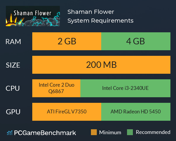 Shaman Flower System Requirements PC Graph - Can I Run Shaman Flower