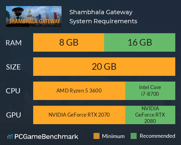 Shambhala Gateway System Requirements PC Graph - Can I Run Shambhala Gateway Shambhala Gateway System Requirements PC Graph - Can I Run Shambhala Gateway