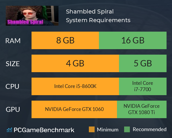 Shambled Spiral System Requirements PC Graph - Can I Run Shambled Spiral Shambled Spiral System Requirements PC Graph - Can I Run Shambled Spiral