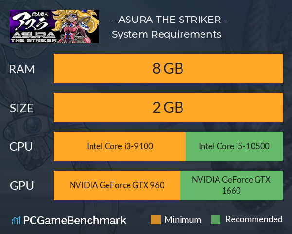 閃攻機人アスラ - ASURA THE STRIKER - System Requirements PC Graph - Can I Run 閃攻機人アスラ - ASURA THE STRIKER - 閃攻機人アスラ - ASURA THE STRIKER - System Requirements PC Graph - Can I Run 閃攻機人アスラ - ASURA THE STRIKER -