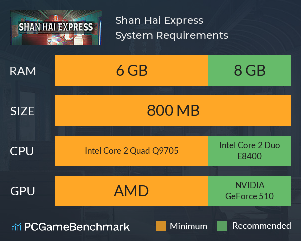 Shan Hai Express System Requirements PC Graph - Can I Run Shan Hai Express Shan Hai Express System Requirements PC Graph - Can I Run Shan Hai Express