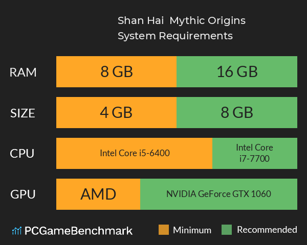 Shan Hai : Mythic Origins System Requirements PC Graph - Can I Run Shan Hai : Mythic Origins Shan Hai : Mythic Origins System Requirements PC Graph - Can I Run Shan Hai : Mythic Origins