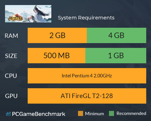 山河图志 System Requirements PC Graph - Can I Run 山河图志 山河图志 System Requirements PC Graph - Can I Run 山河图志
