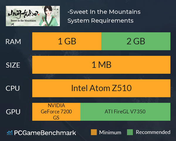 山间有点田-Sweet In the Mountains System Requirements PC Graph - Can I Run 山间有点田-Sweet In the Mountains