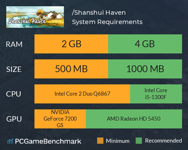 山水画乡/Shanshui Haven System Requirements PC Graph - Can I Run 山水画乡/Shanshui Haven