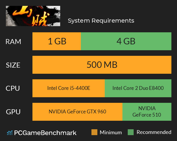 山贼 System Requirements PC Graph - Can I Run 山贼