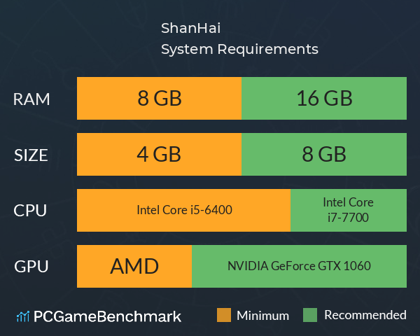 ShanHai System Requirements PC Graph - Can I Run ShanHai ShanHai System Requirements PC Graph - Can I Run ShanHai