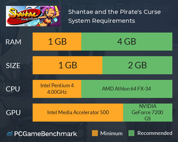 Shantae and the Pirate's Curse System Requirements PC Graph - Can I Run Shantae and the Pirate's Curse