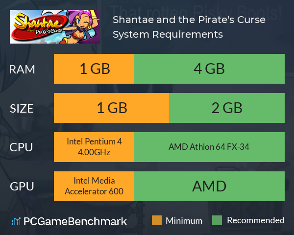 Shantae and the Pirate's Curse System Requirements PC Graph - Can I Run Shantae and the Pirate's Curse