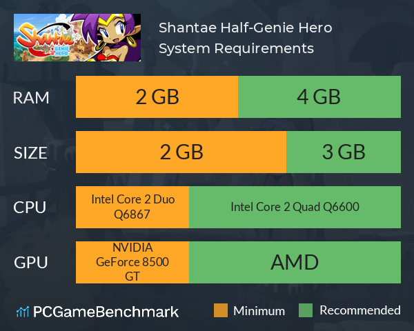 Shantae: Half-Genie Hero System Requirements PC Graph - Can I Run Shantae: Half-Genie Hero