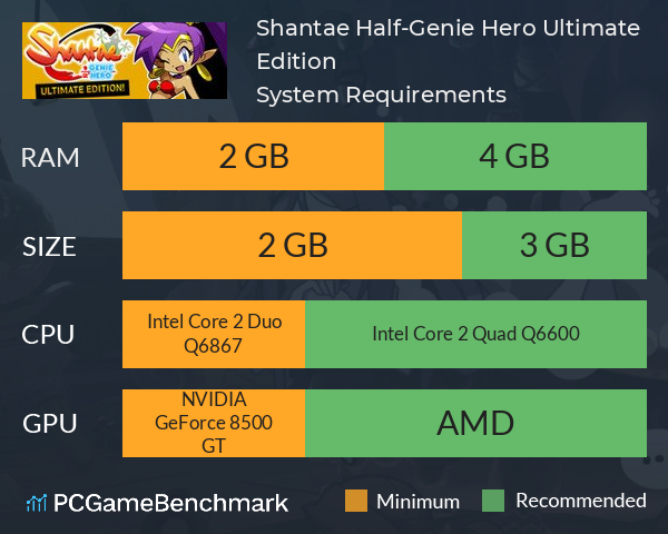 Shantae: Half-Genie Hero Ultimate Edition System Requirements PC Graph - Can I Run Shantae: Half-Genie Hero Ultimate Edition