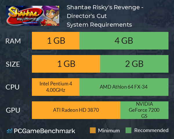 Shantae: Risky's Revenge - Director's Cut System Requirements PC Graph - Can I Run Shantae: Risky's Revenge - Director's Cut