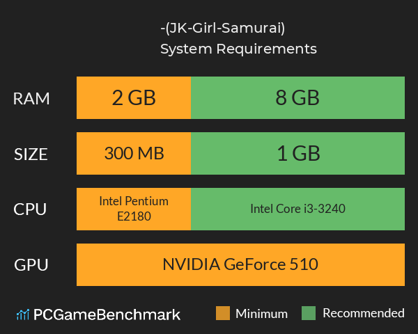 少女武士-葵纹(JK-Girl-Samurai) System Requirements PC Graph - Can I Run 少女武士-葵纹(JK-Girl-Samurai) 少女武士-葵纹(JK-Girl-Samurai) System Requirements PC Graph - Can I Run 少女武士-葵纹(JK-Girl-Samurai)