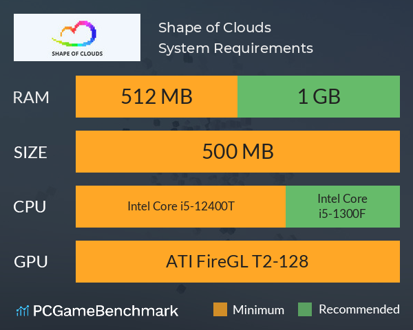Shape of Clouds System Requirements PC Graph - Can I Run Shape of Clouds Shape of Clouds System Requirements PC Graph - Can I Run Shape of Clouds