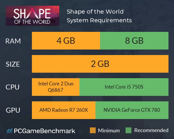Shape of the World System Requirements PC Graph - Can I Run Shape of the World