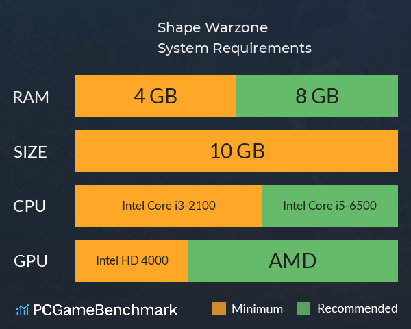 Shape Warzone System Requirements PC Graph - Can I Run Shape Warzone Shape Warzone System Requirements PC Graph - Can I Run Shape Warzone