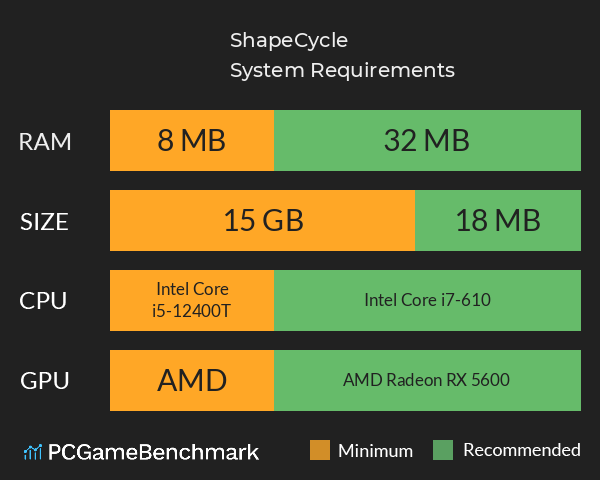ShapeCycle System Requirements PC Graph - Can I Run ShapeCycle