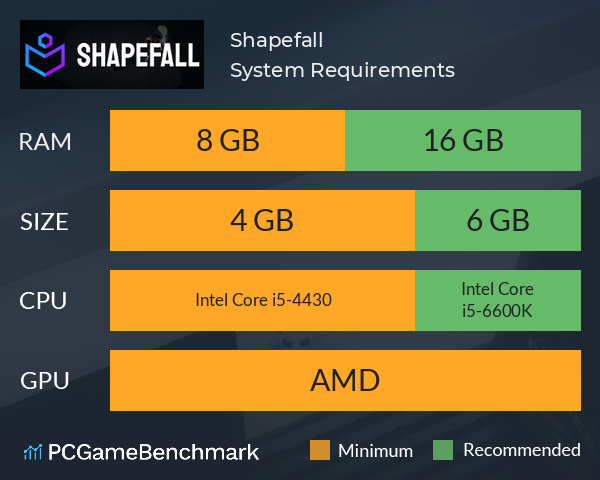 Shapefall System Requirements PC Graph - Can I Run Shapefall Shapefall System Requirements PC Graph - Can I Run Shapefall