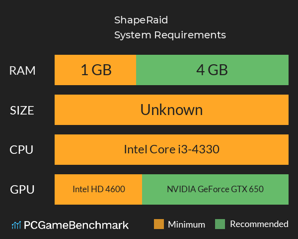 ShapeRaid System Requirements PC Graph - Can I Run ShapeRaid ShapeRaid System Requirements PC Graph - Can I Run ShapeRaid