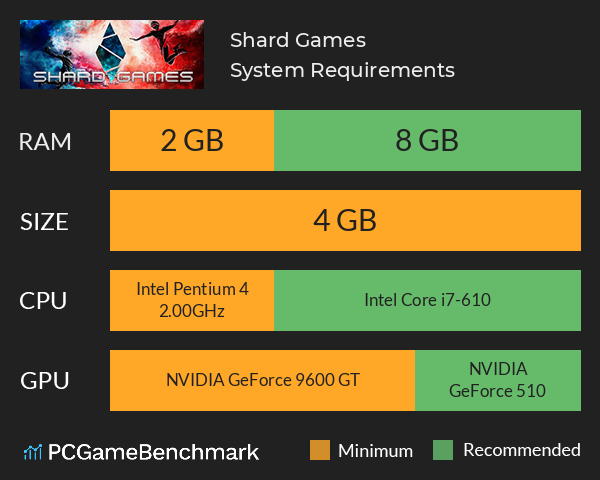 Shard Games System Requirements PC Graph - Can I Run Shard Games