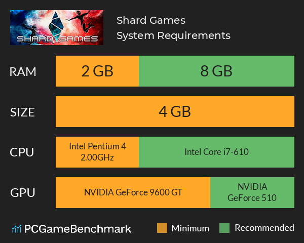 Shard Games System Requirements PC Graph - Can I Run Shard Games Shard Games System Requirements PC Graph - Can I Run Shard Games